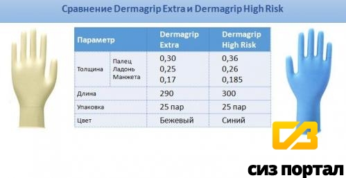 Купить Перчатки Manual HR 419 HIGH RISK (L) с/прочные латекс. 25пар